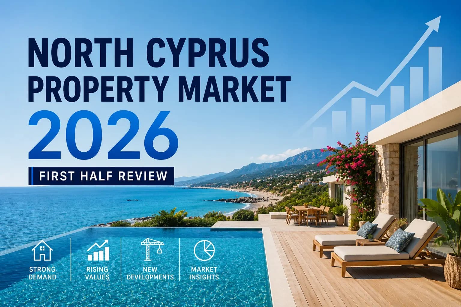 North Cyprus Property Market 2026: First Half Review